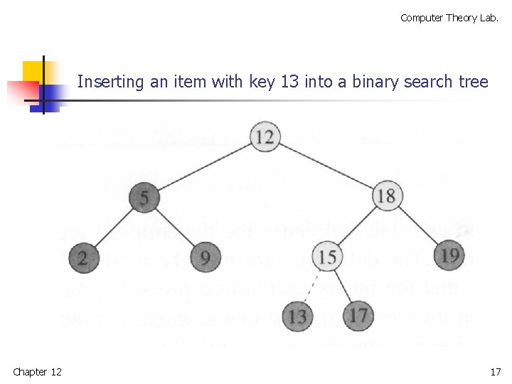 Computer Theory Lab. Inserting an item with key 13 into a binary search tree