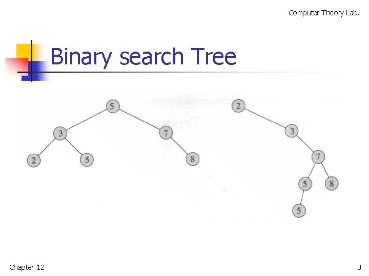 Computer Theory Lab. Binary search Tree Chapter 12 3 