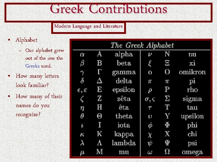 Greek Contributions Modern Language and Literature • Alphabet – Our alphabet grew out of Greek Contributions Modern Language and Literature • Alphabet – Our alphabet grew out of