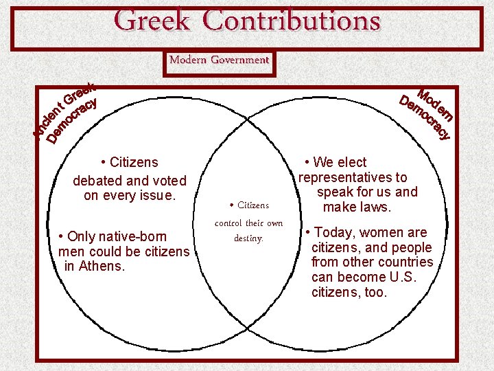 Greek Contributions Modern Government • Citizens debated and voted on every issue. • Only Greek Contributions Modern Government • Citizens debated and voted on every issue. • Only