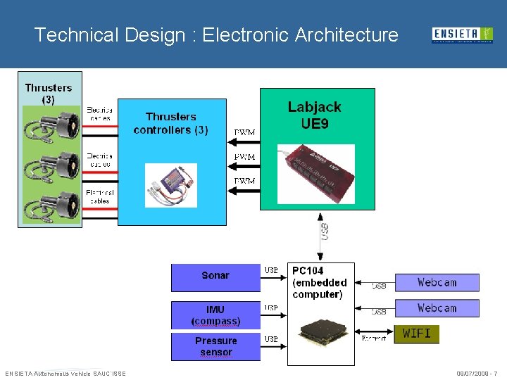 Technical Design : Electronic Architecture ENSIETA Autonomous vehicle SAUC’ISSE 09/07/2009 - 7 