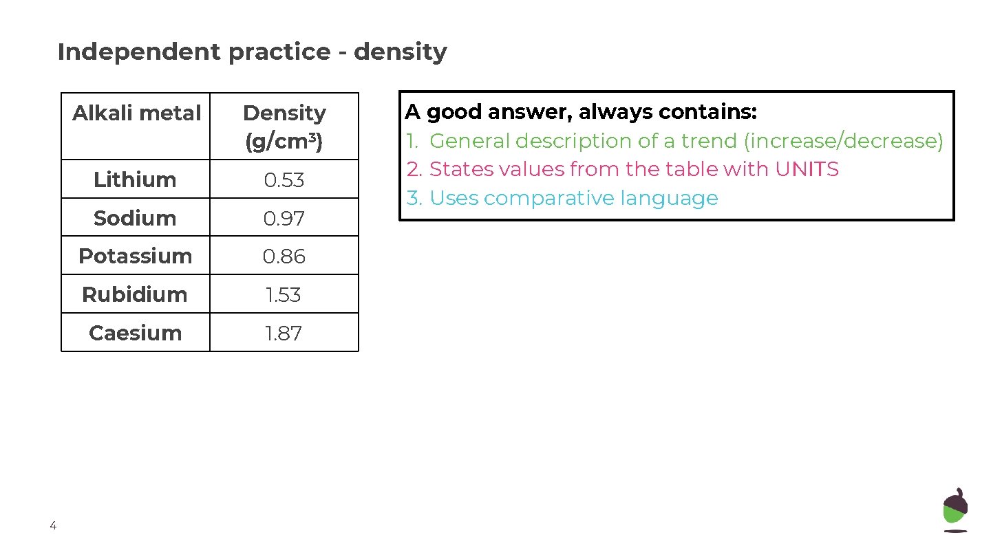 Independent practice - density 4 Alkali metal Density (g/cm 3) Lithium 0. 53 Sodium
