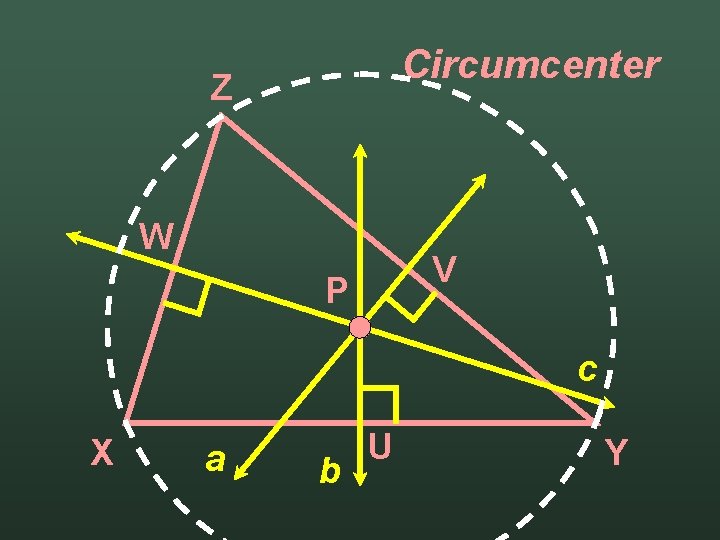 Circumcenter Z W V P c X a b U Y 