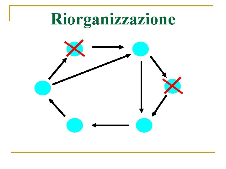 Riorganizzazione 