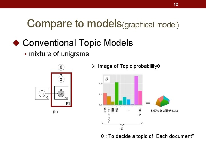 12 Compare to models(graphical model) u Conventional Topic Models • mixture of unigrams Ø