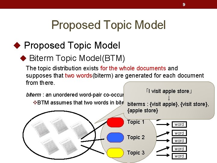 9 Proposed Topic Model u Biterm Topic Model(BTM) The topic distribution exists for the