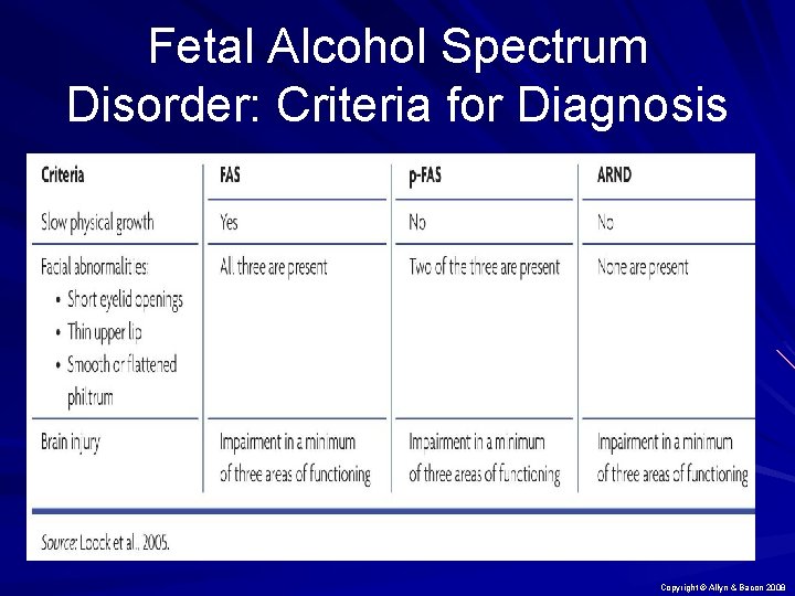 Fetal Alcohol Spectrum Disorder: Criteria for Diagnosis Copyright © Allyn & Bacon 2008 