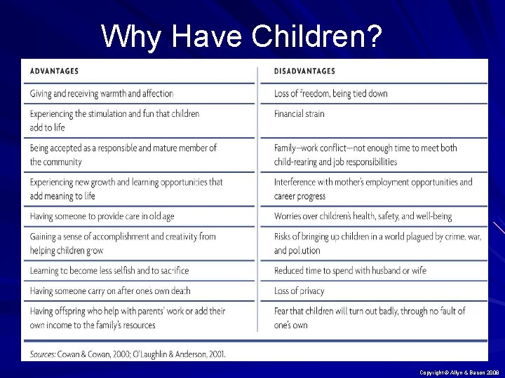 Why Have Children? Copyright © Allyn & Bacon 2008 