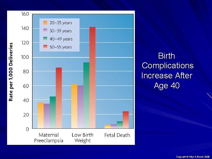 Birth Complications Increase After Age 40 Copyright © Allyn & Bacon 2008 