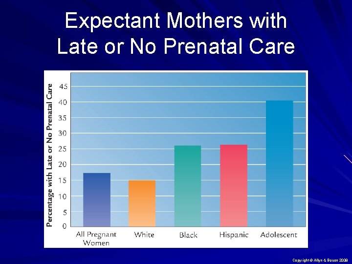 Expectant Mothers with Late or No Prenatal Care Copyright © Allyn & Bacon 2008