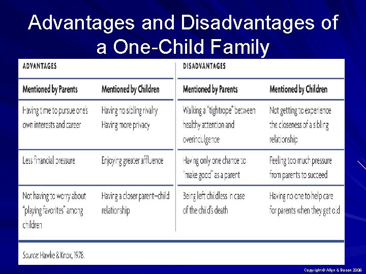 Advantages and Disadvantages of a One-Child Family Copyright © Allyn & Bacon 2008 