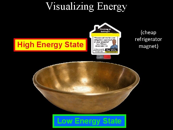 Visualizing Energy High Energy State Low Energy State (cheap refrigerator magnet) 