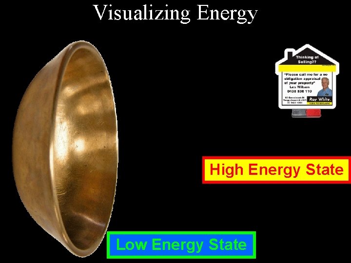 Visualizing Energy High Energy State Low Energy State 