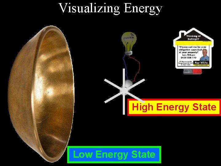 Visualizing Energy High Energy State Low Energy State 