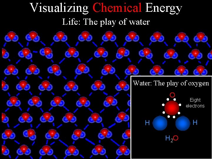 Visualizing Chemical Energy Life: The play of water Water: The play of oxygen O