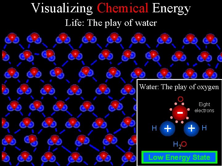 Visualizing Chemical Energy Life: The play of water Water: The play of oxygen O