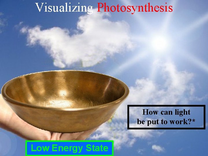 Visualizing Photosynthesis How can light be put to work? * Low Energy State 