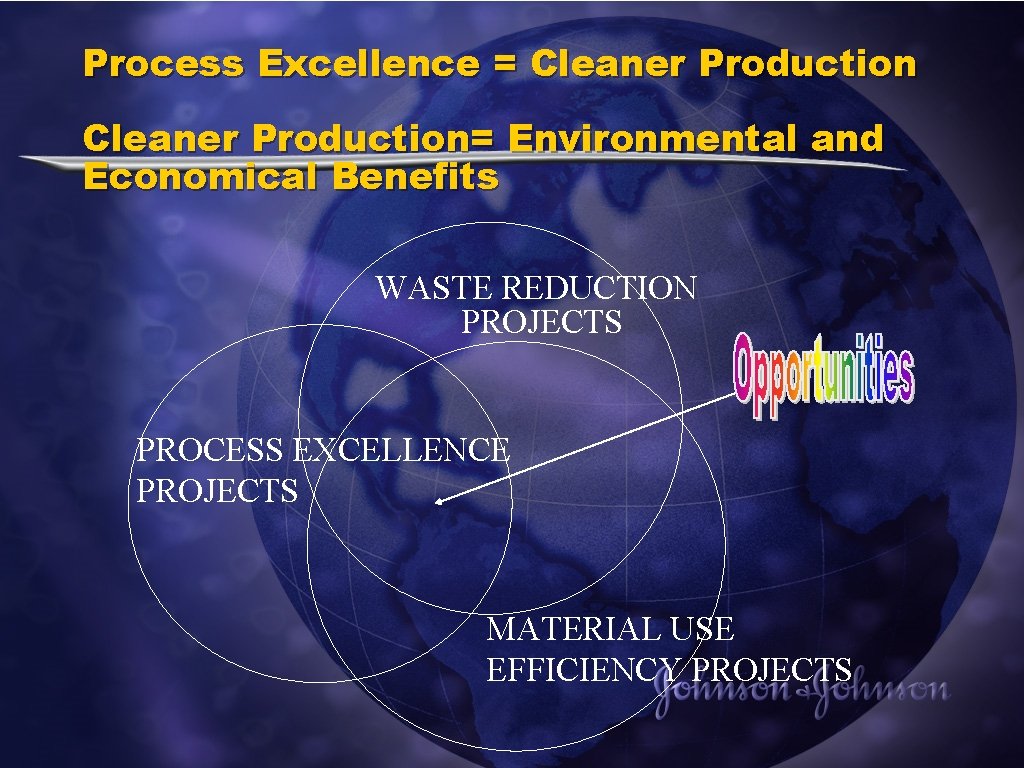 Process Excellence = Cleaner Production= Environmental and Economical Benefits WASTE REDUCTION PROJECTS PROCESS EXCELLENCE