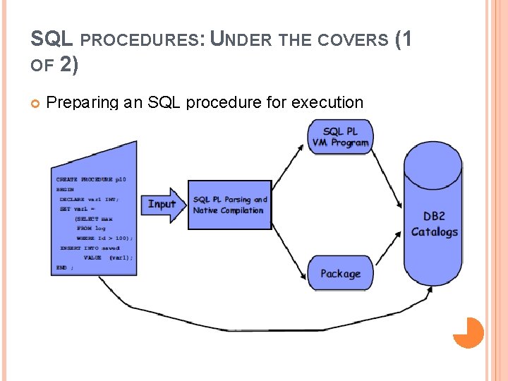SQL PROCEDURES: UNDER THE COVERS (1 OF 2) Preparing an SQL procedure for execution SQL PROCEDURES: UNDER THE COVERS (1 OF 2) Preparing an SQL procedure for execution