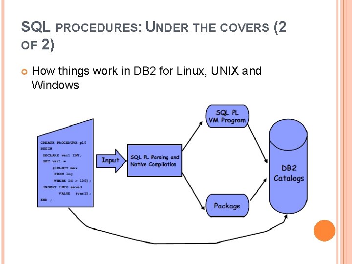 SQL PROCEDURES: UNDER THE COVERS (2 OF 2) How things work in DB 2 SQL PROCEDURES: UNDER THE COVERS (2 OF 2) How things work in DB 2