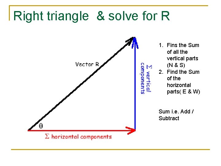 Right triangle & solve for R 1. Fins the Sum of all the vertical