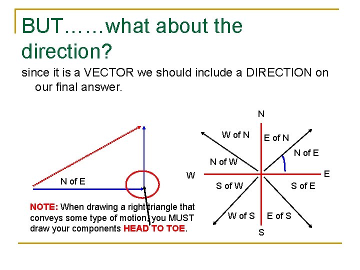 BUT……what about the direction? since it is a VECTOR we should include a DIRECTION