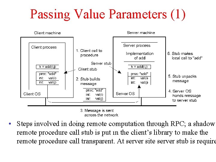 Passing Value Parameters (1) 2 -8 • Steps involved in doing remote computation through
