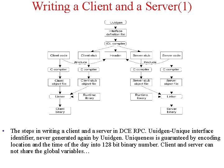 Writing a Client and a Server(1) 2 -14 • The steps in writing a