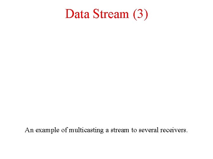 Data Stream (3) An example of multicasting a stream to several receivers. 