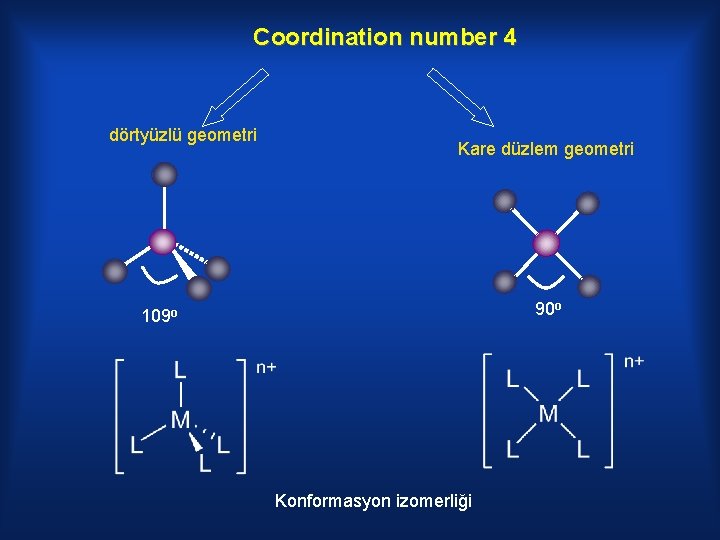 Coordination number 4 dörtyüzlü geometri Kare düzlem geometri 90 o 109 o Konformasyon izomerliği