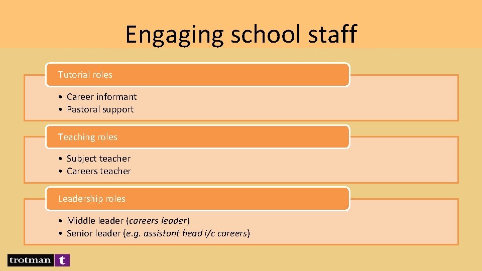 Engaging school staff Tutorial roles • Career informant • Pastoral support Teaching roles •