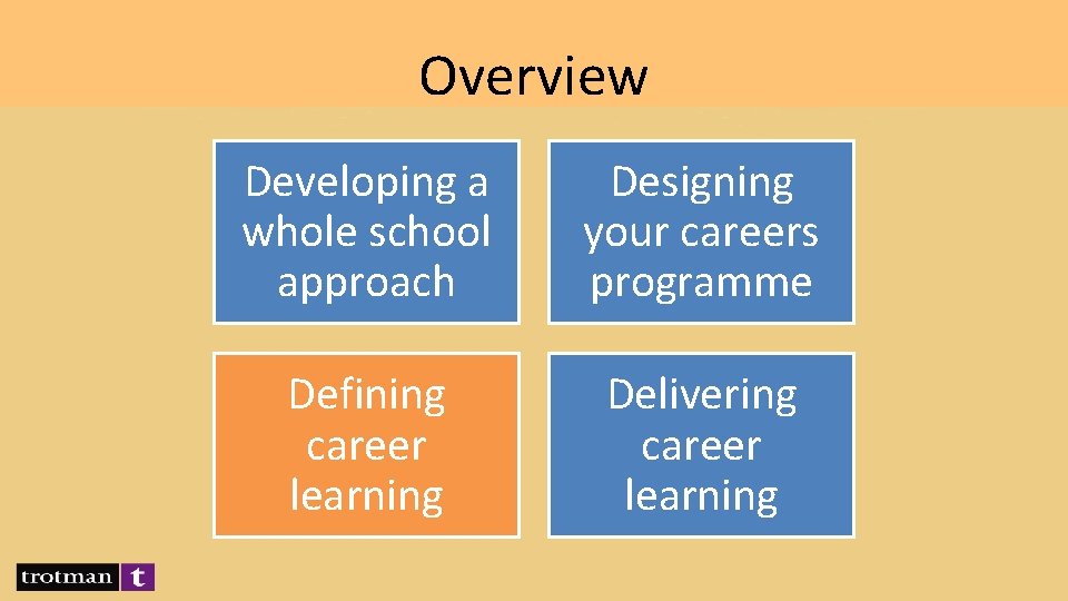 Overview Developing a whole school approach Designing your careers programme Defining career learning Delivering