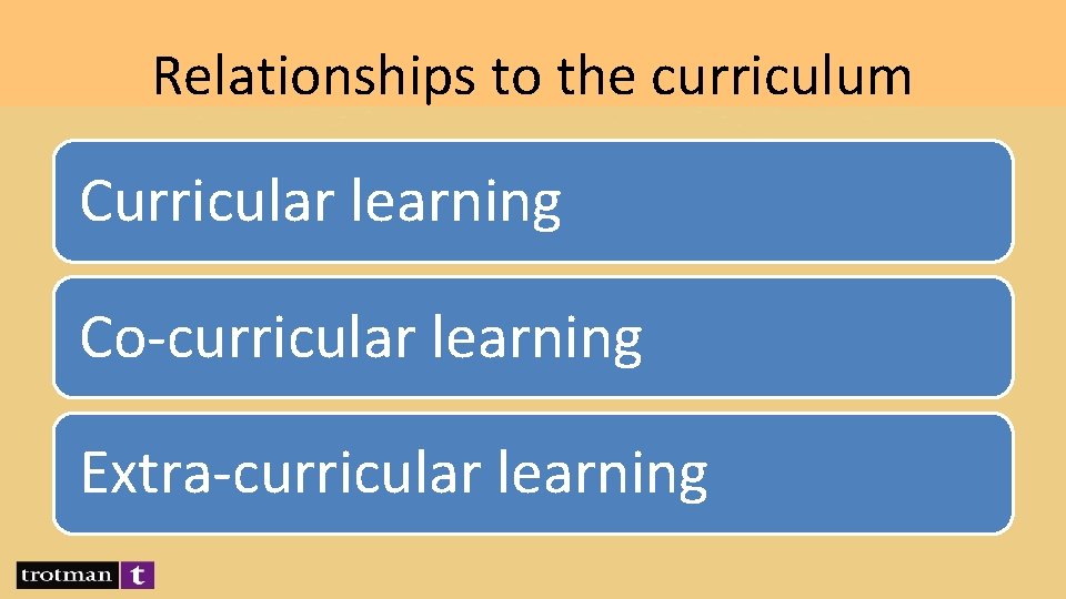 Relationships to the curriculum Curricular learning Co-curricular learning Extra-curricular learning 