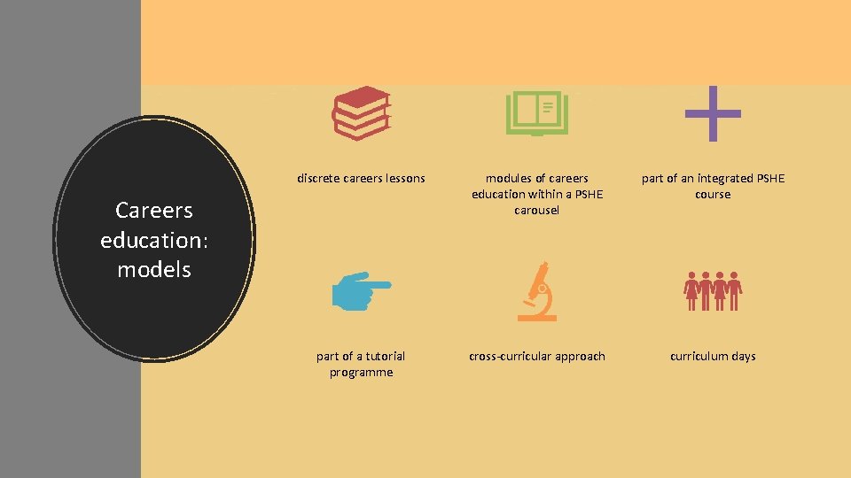 discrete careers lessons modules of careers education within a PSHE carousel part of an