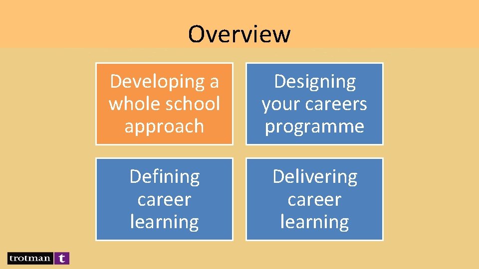 Overview Developing a whole school approach Designing your careers programme Defining career learning Delivering