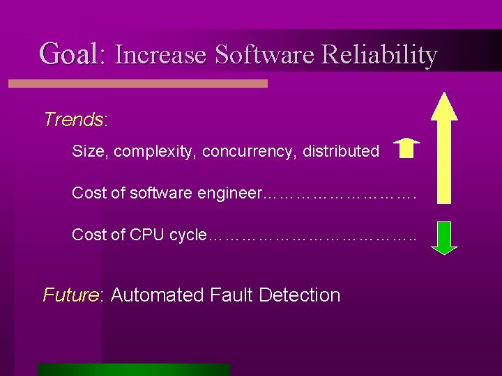 Goal: Increase Software Reliability Trends: Size, complexity, concurrency, distributed Cost of software engineer……………. Cost