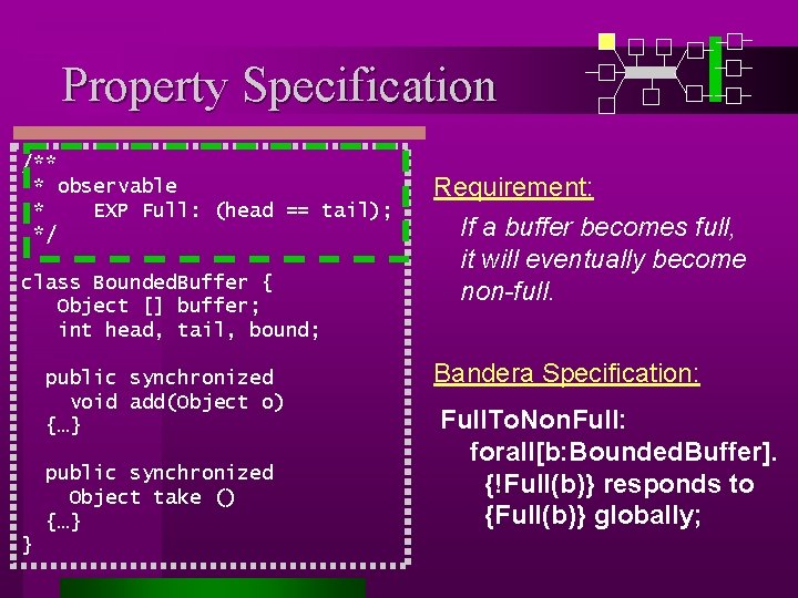 Property Specification /** * observable * EXP Full: (head == tail); */ class Bounded.