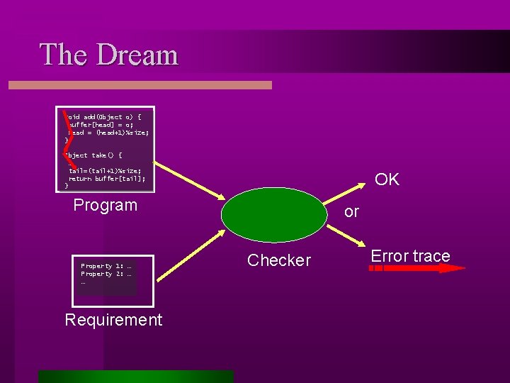 The Dream void add(Object o) { buffer[head] = o; head = (head+1)%size; } Object
