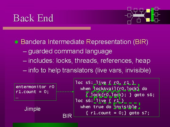 Back End l Bandera Intermediate Representation (BIR) – guarded command language – includes: locks,
