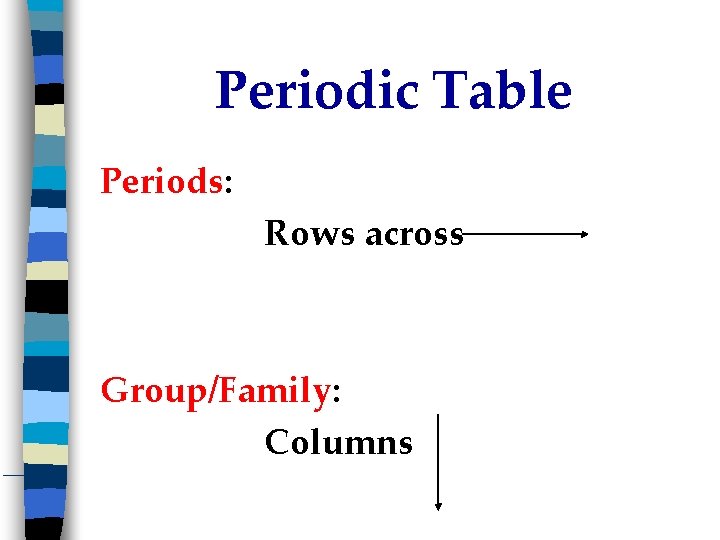 Periodic Table Periods: Rows across Group/Family: Columns 