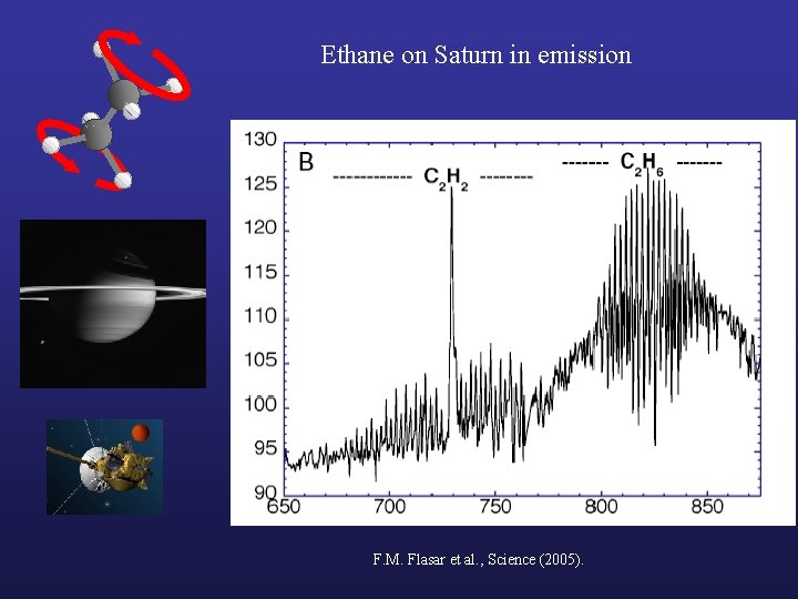 Ethane on Saturn in emission F. M. Flasar et al. , Science (2005). 