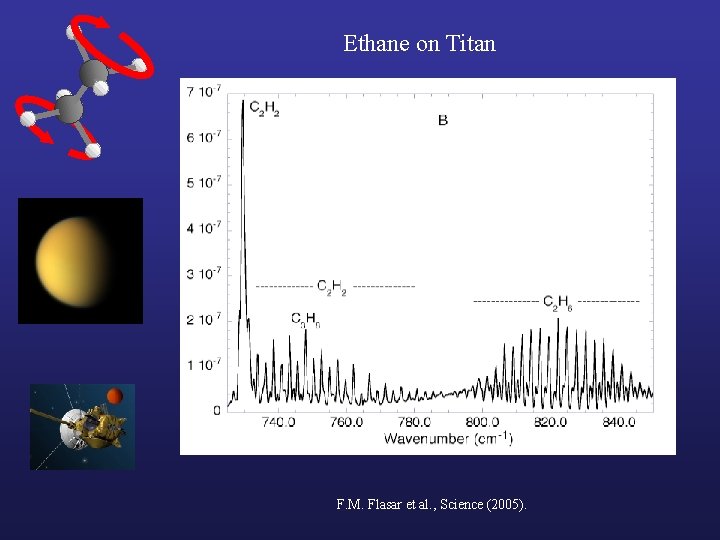 Ethane on Titan F. M. Flasar et al. , Science (2005). 