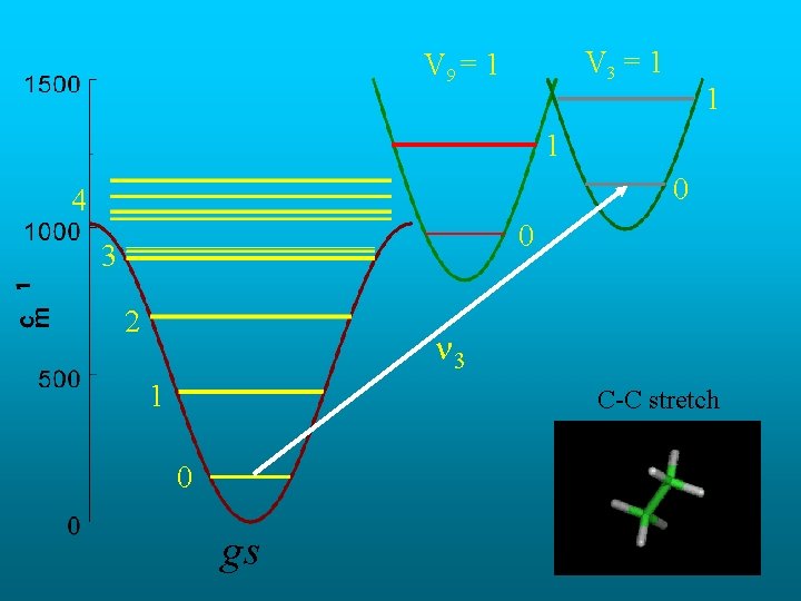 V 3 = 1 V 9 = 1 1 1 0 4 0 3