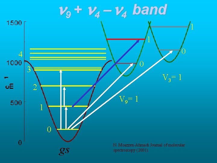  9 + 4 4 band 1 1 0 4 0 3 V 3=