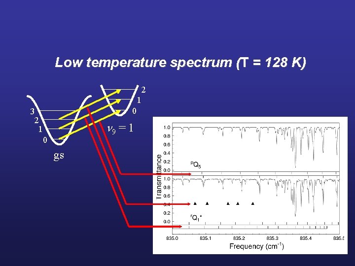Low temperature spectrum (T = 128 K) 2 1 0 3 2 1 0