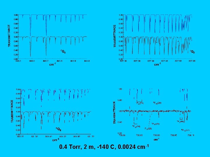 0. 4 Torr, 2 m, -140 C, 0. 0024 cm-1 