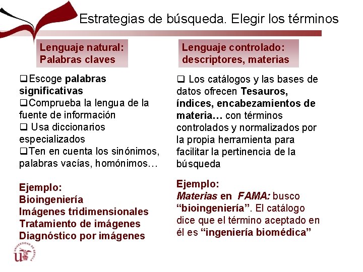 Estrategias de búsqueda. Elegir los términos Lenguaje natural: Palabras claves Lenguaje controlado: descriptores, materias