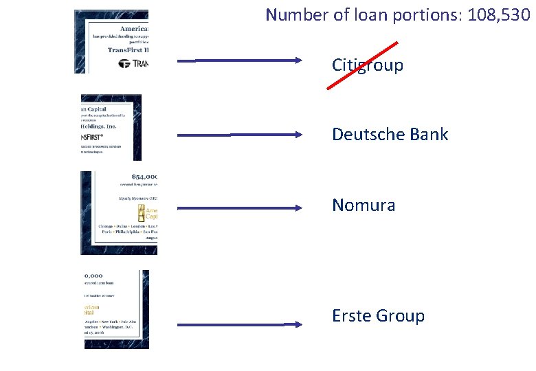 Number of loan portions: 108, 530 Citigroup Deutsche Bank Nomura Erste Group 