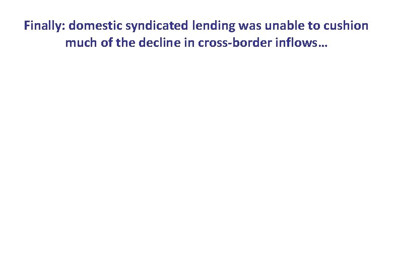 Finally: domestic syndicated lending was unable to cushion much of the decline in cross-border