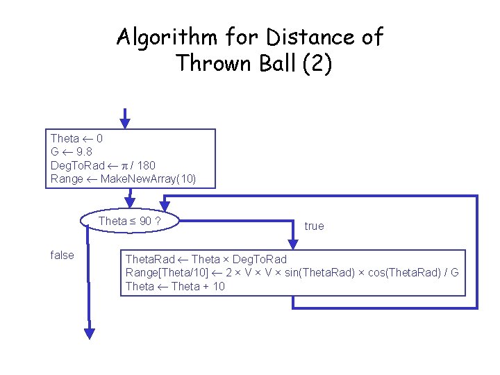 Algorithm for Distance of Thrown Ball (2) Theta 0 G 9. 8 Deg. To. Algorithm for Distance of Thrown Ball (2) Theta 0 G 9. 8 Deg. To.